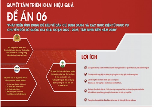 Những kết quả nổi bật do đề án 06 mang lại cho người dân và doanh nghiệp trên địa bàn huyện Tuần Giáo sau 2 năm tích cực triển khai thực hiện